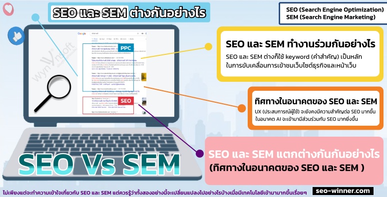 SEO และ SEM แตกต่างกันกันอย่างไร  (ทิศทางในอนาคตของ SEO และ SEM ) by seo-winner.com